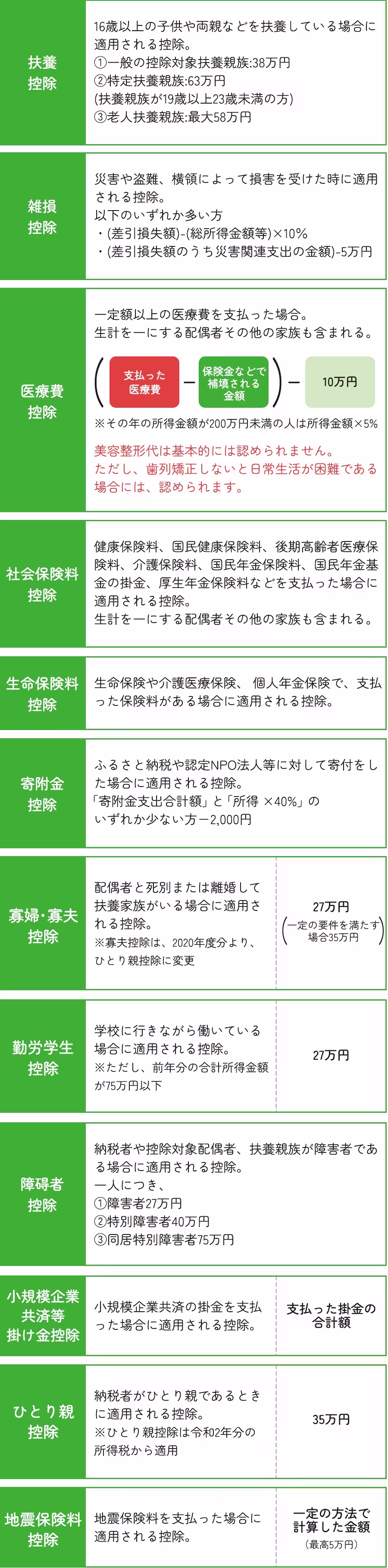 所得税の説明