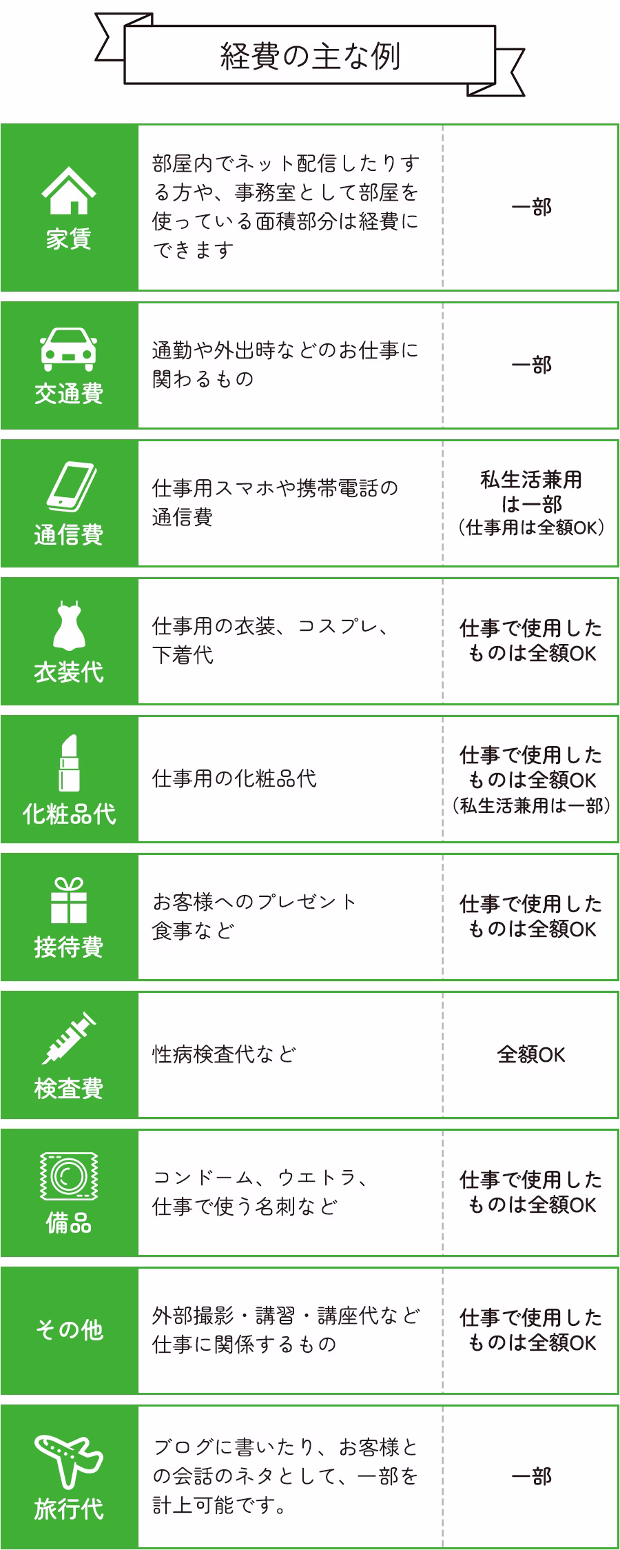 所得税の説明
