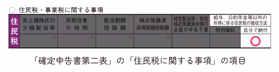 所得税の説明