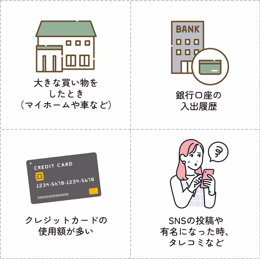 所得税の説明